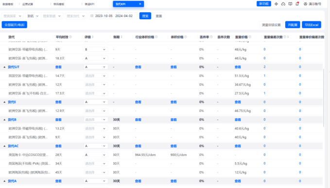跨境兴运-跨境物流管理工具及拼货发货平台