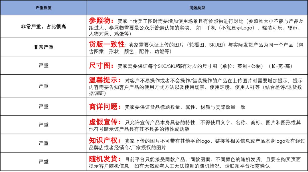 Temu产品图片要求(Temu上传图片注意事项)