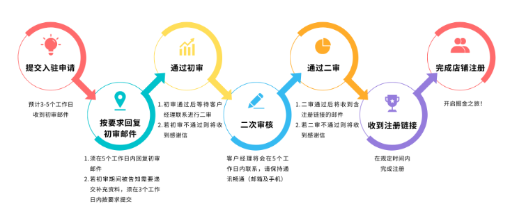 MercadoLibre(美客多)-拉美跨境电商平台