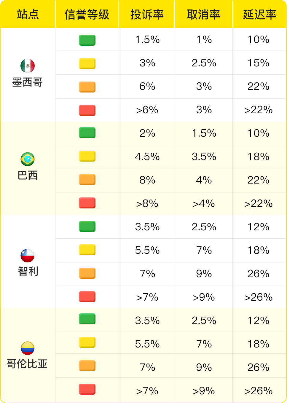 美客多自发货流程(美客多自发货运费收费标准)
