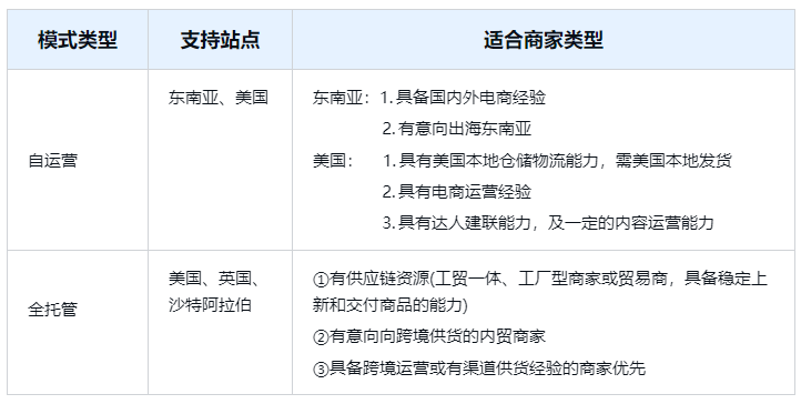 东南亚TikTok小店入驻(TikTok Shop如何开店)