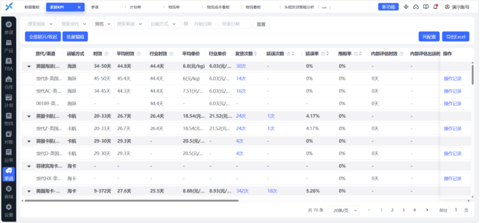 跨境兴运-跨境物流管理工具及拼货发货平台