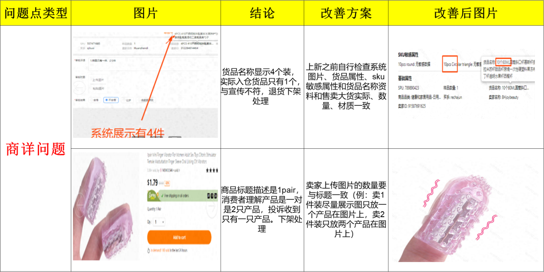 Temu产品图片要求(Temu上传图片注意事项)
