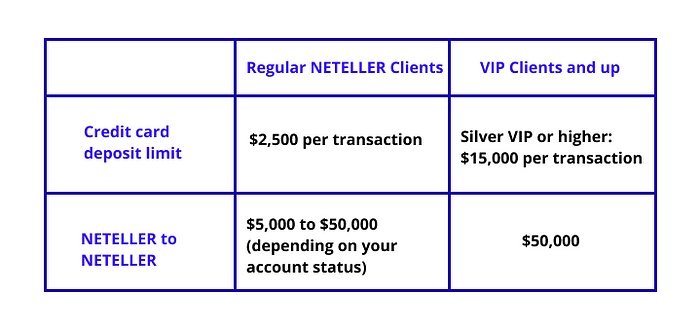 国外广告联盟收款方式有哪些(优缺点分析)