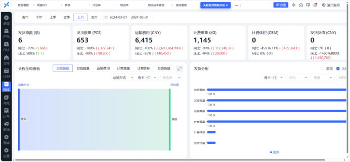 跨境兴运-跨境物流管理工具及拼货发货平台