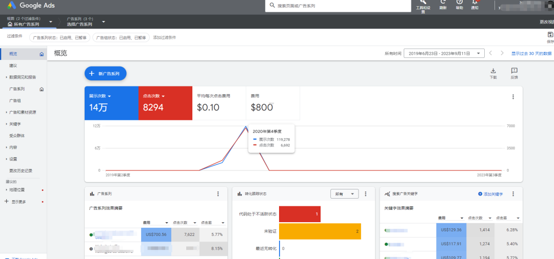 Google ads谷歌广告创建投放流程(详细图文教程)