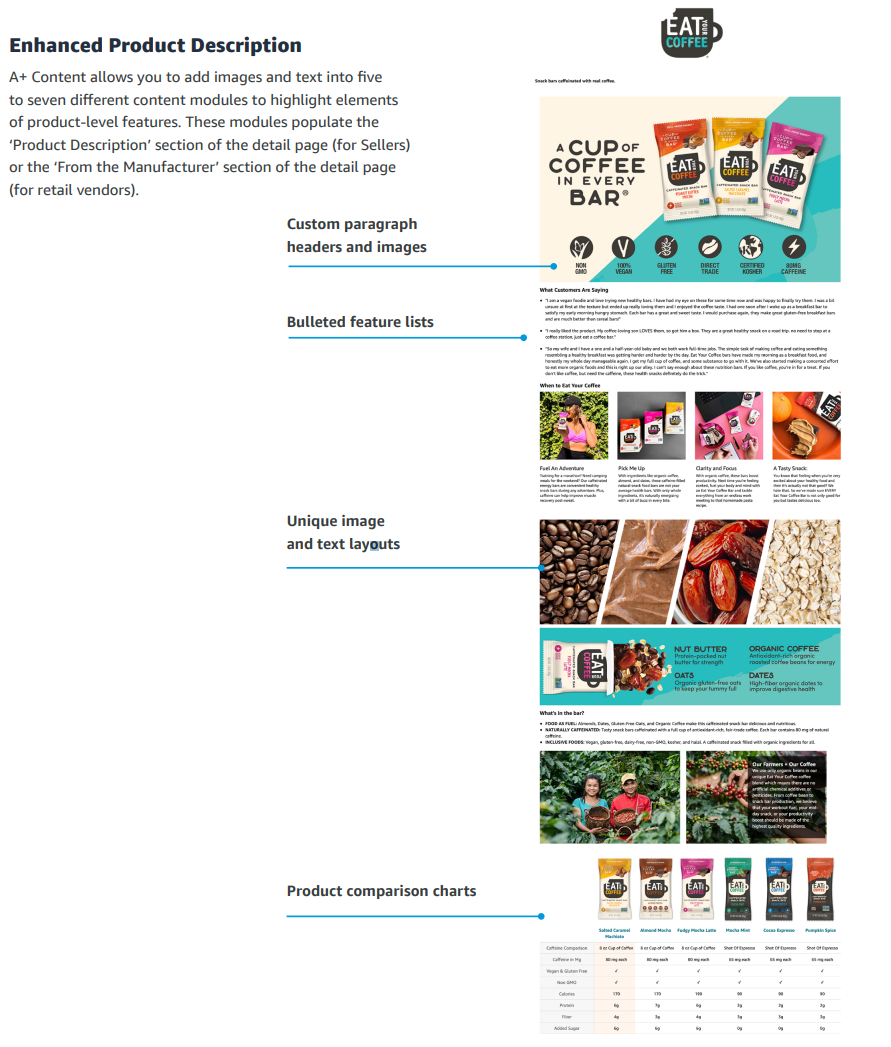 亚马逊A+页面创建条件流程(亚马逊A+图片尺寸)