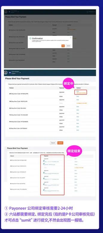 Lazada开店流程及费用(Lazada入驻条件运营攻略)