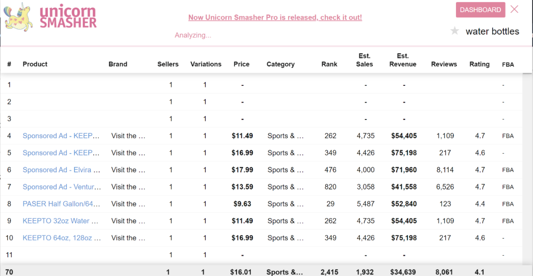 Unicorn Smasher-亚马逊产品研究工具