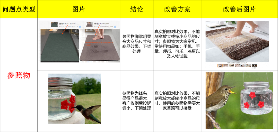 Temu产品图片要求(Temu上传图片注意事项)