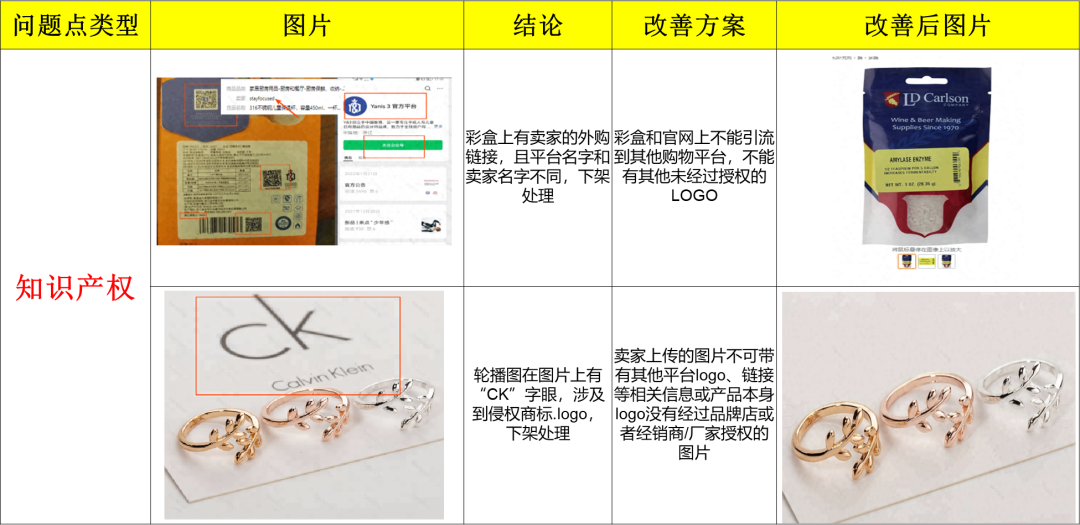 Temu产品图片要求(Temu上传图片注意事项)