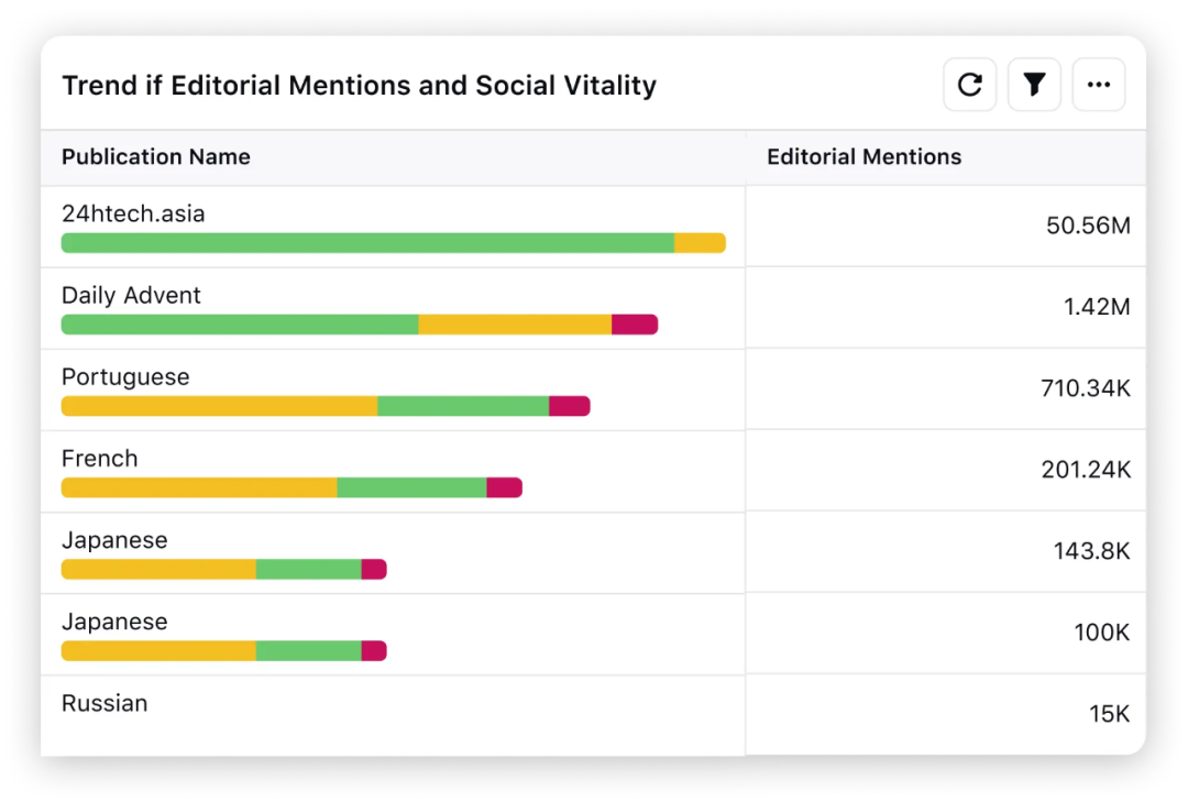 Sprinklr-全球社交媒体管理平台