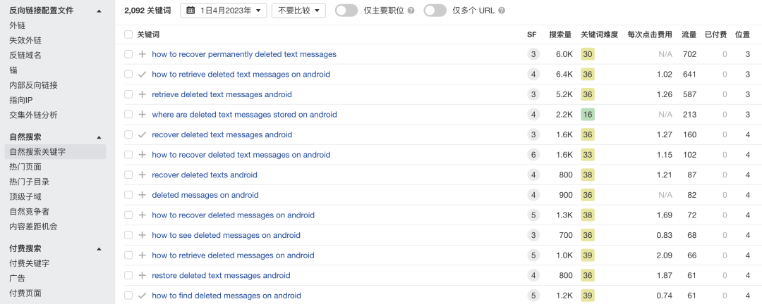 跨境独立站选品方法(独立站选品工具汇总)