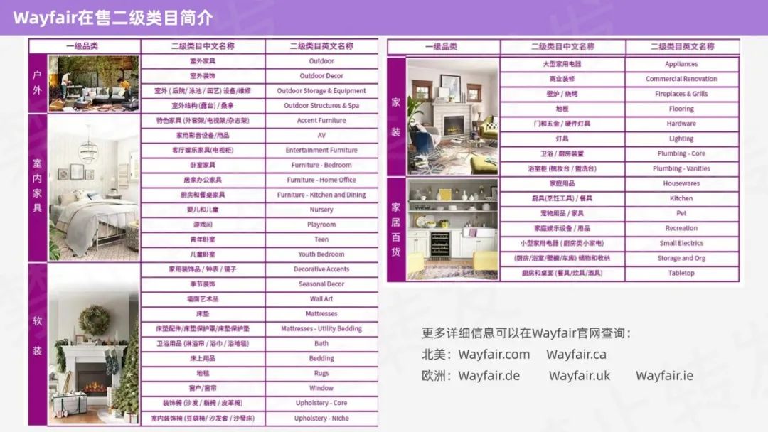Wayfair-家居家具垂直电商平台