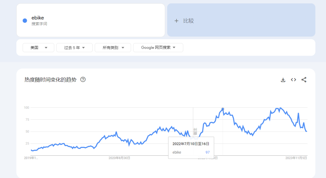 Google Trend谷歌趋势