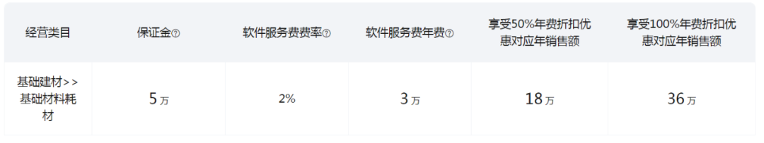 天猫旗舰店入驻条件(天猫旗舰店保证金费用明细)