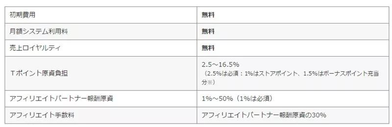 雅虎日本怎么开店(日本雅虎入驻条件及费用)