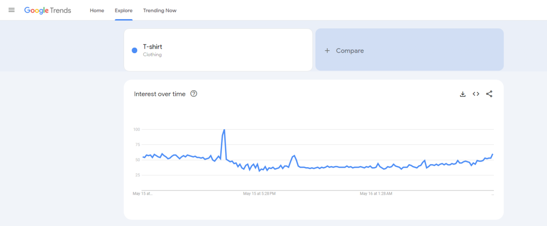 跨境独立站选品方法(独立站选品工具汇总)