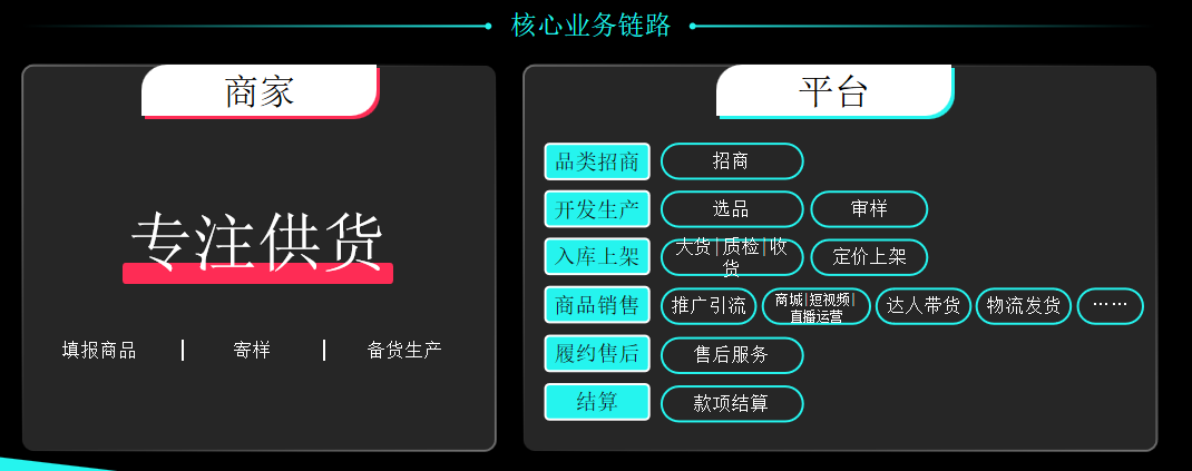 7大全托管跨境电商平台对比分析(超详细解读)