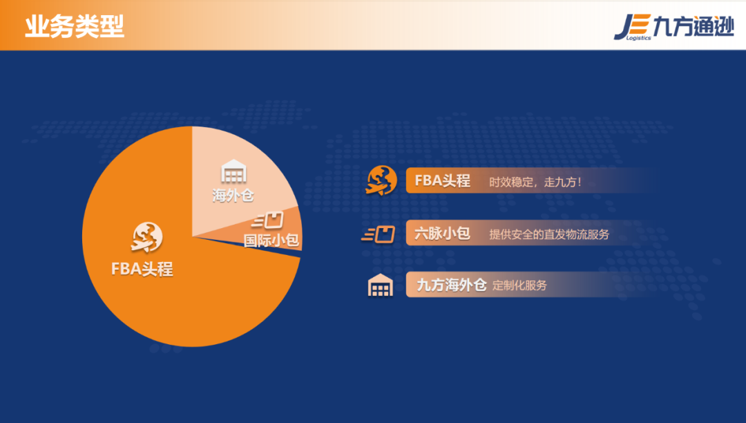 九方通逊-跨境电商头程物流及海外仓服务