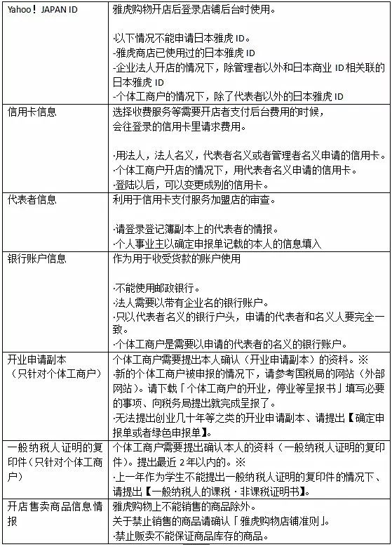 雅虎日本怎么开店(日本雅虎入驻条件及费用)