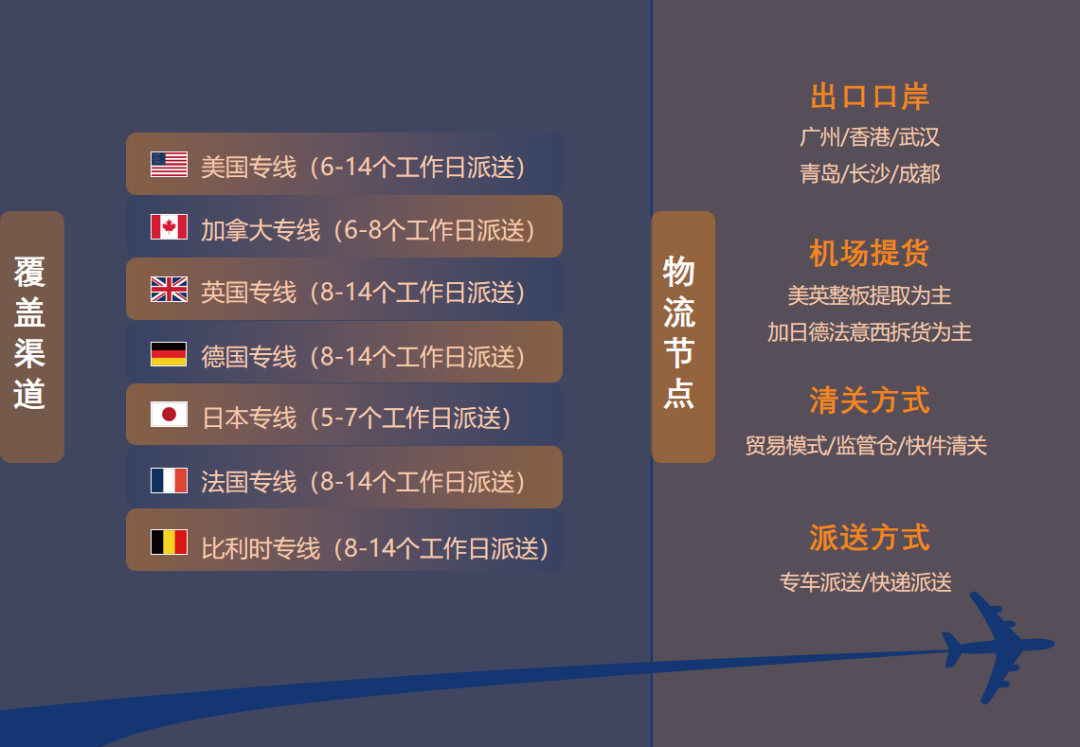 九方通逊-跨境电商头程物流及海外仓服务