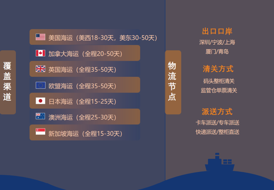 九方通逊-跨境电商头程物流及海外仓服务