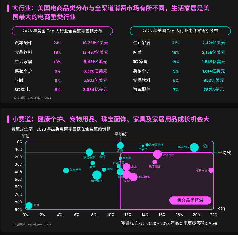 TikTok Shop小店怎么入驻(TikTok Shop卖家中心)