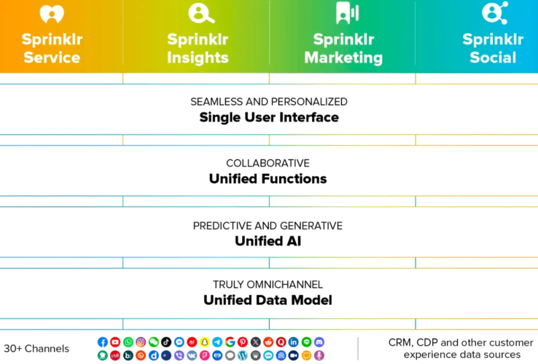 Sprinklr-全球社交媒体管理平台