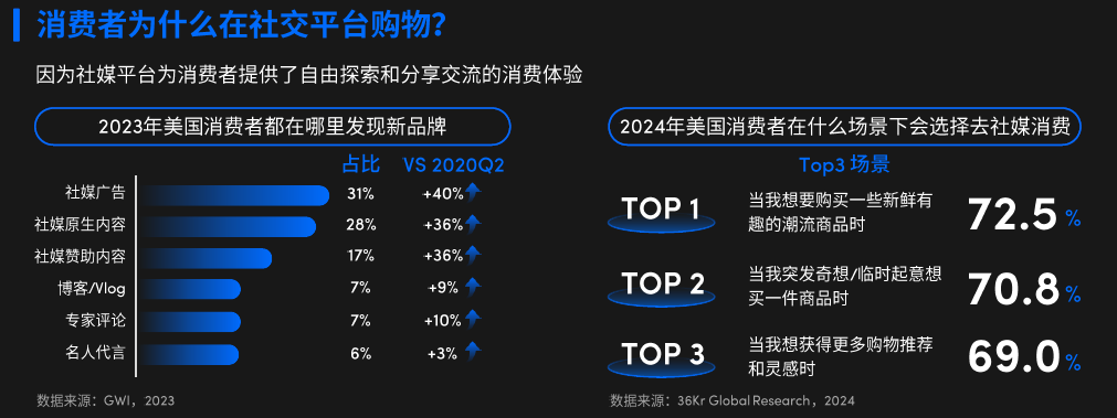 TikTok Shop小店怎么入驻(TikTok Shop卖家中心)