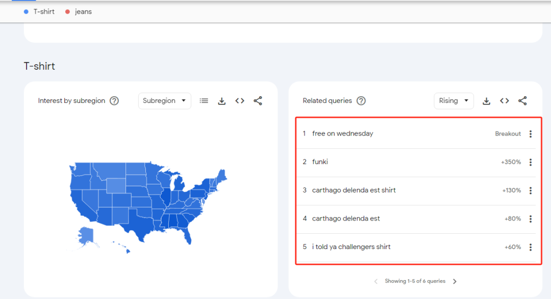跨境独立站选品方法(独立站选品工具汇总)