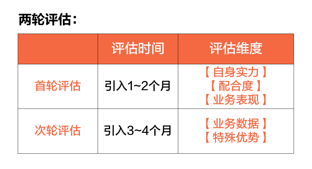 希音平臺怎么入駐開店(超詳細Shein入駐教程)