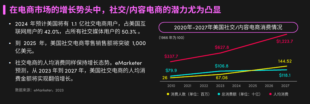 TikTok Shop小店怎么入驻(TikTok Shop卖家中心)