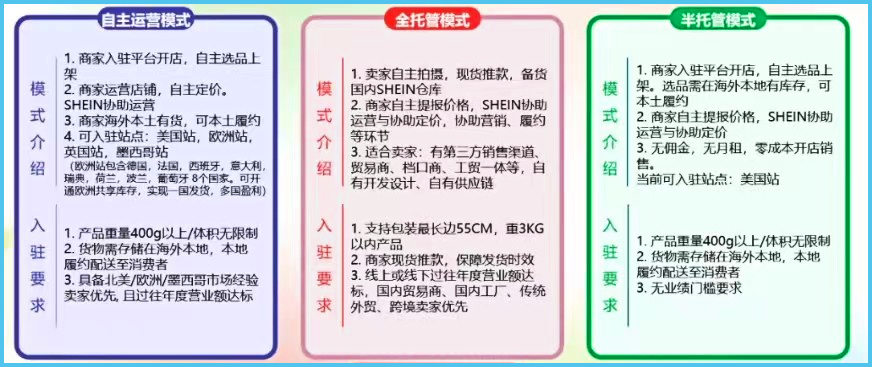 Shein运营模式及特殊(Shein三种模式具体说明)