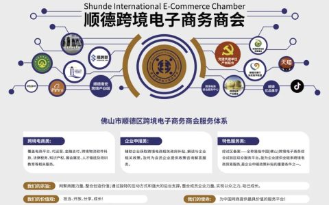 佛山市顺德区跨境电子商务商会
