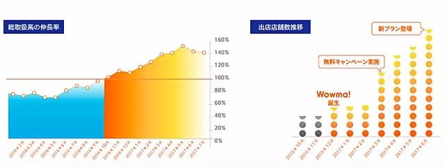 日本Wowma怎么开店(日本沃尔玛AU入驻指南)