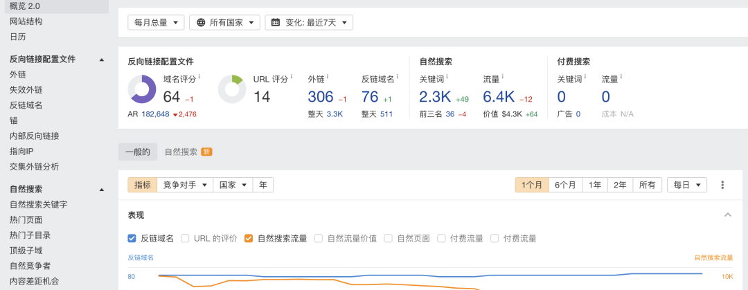 跨境独立站选品方法(独立站选品工具汇总)