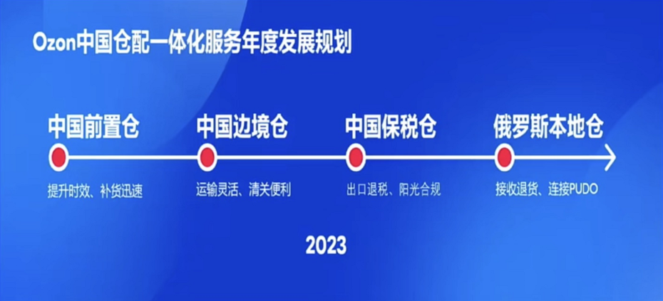 7大全托管跨境电商平台对比分析(超详细解读)