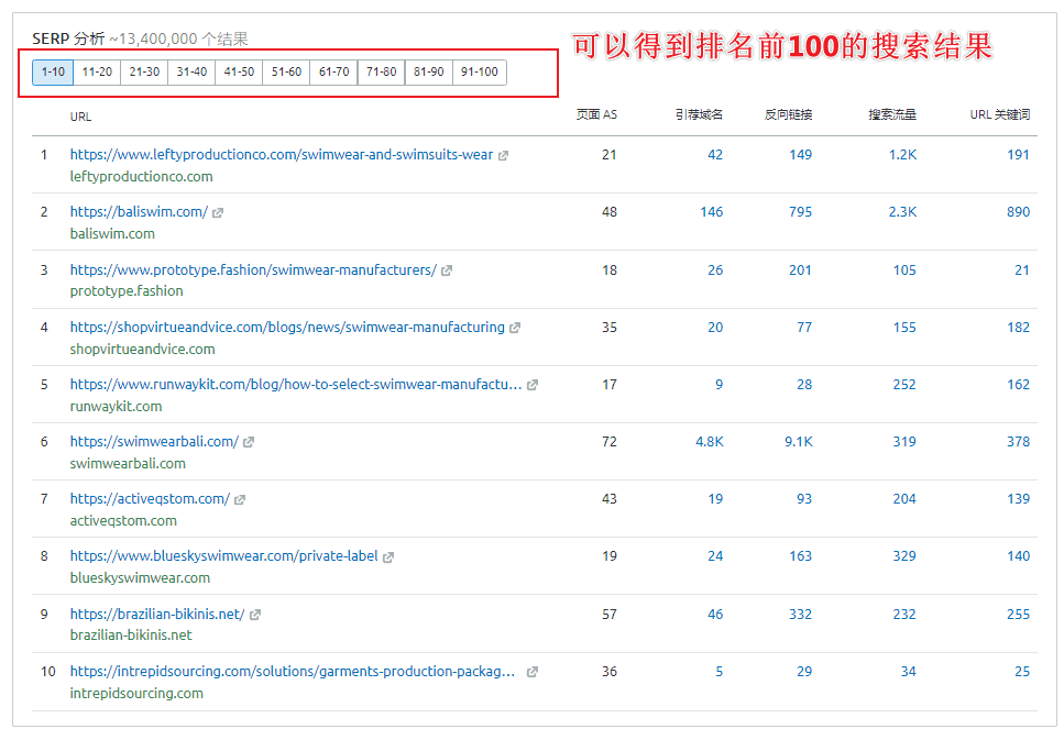 跨境卖家找同行店铺怎么操作(快速查找竞品网站)