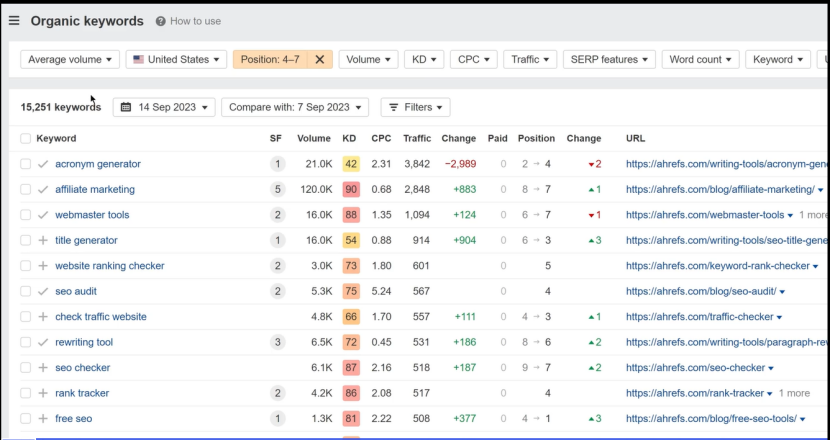 Ahrefs-SEO分析工具注册及使用教程