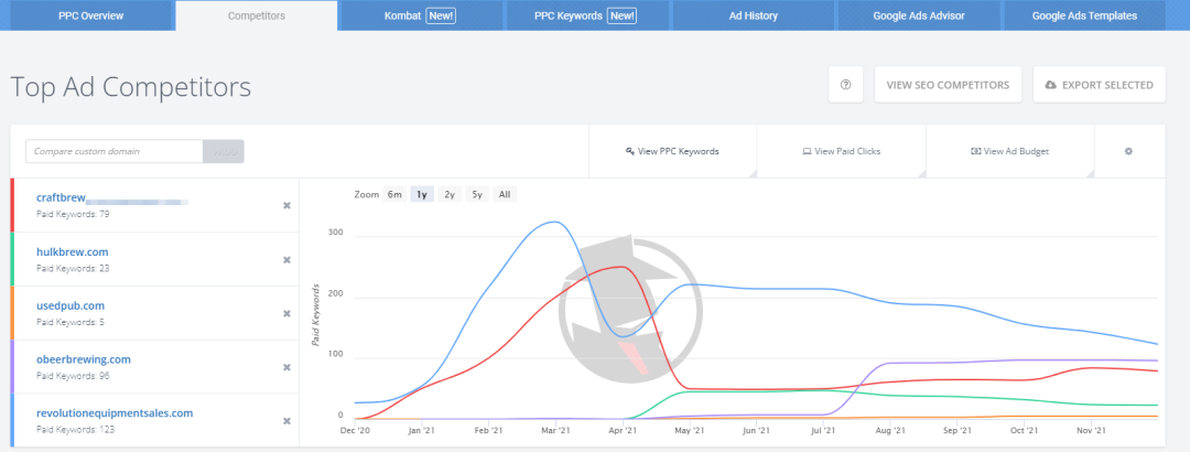 跨境卖家找同行店铺怎么操作(快速查找竞品网站)
