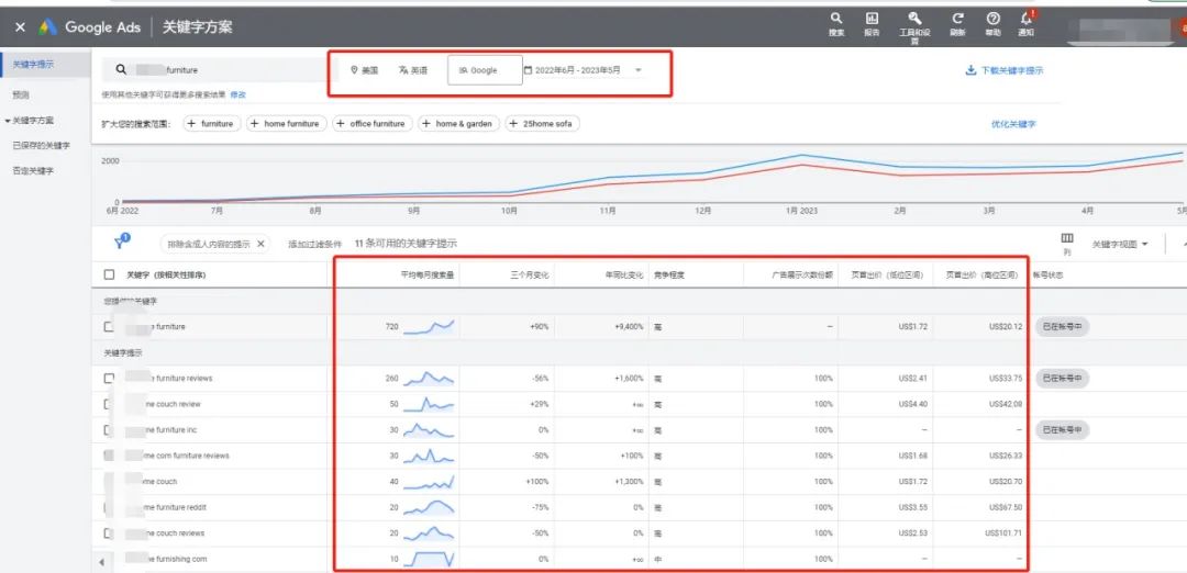 google投放广告教程(google关键词广告的技巧)