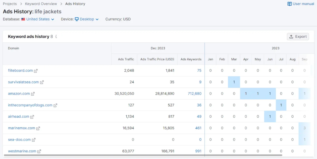 Google Ads谷歌广告投放入门教程及策略