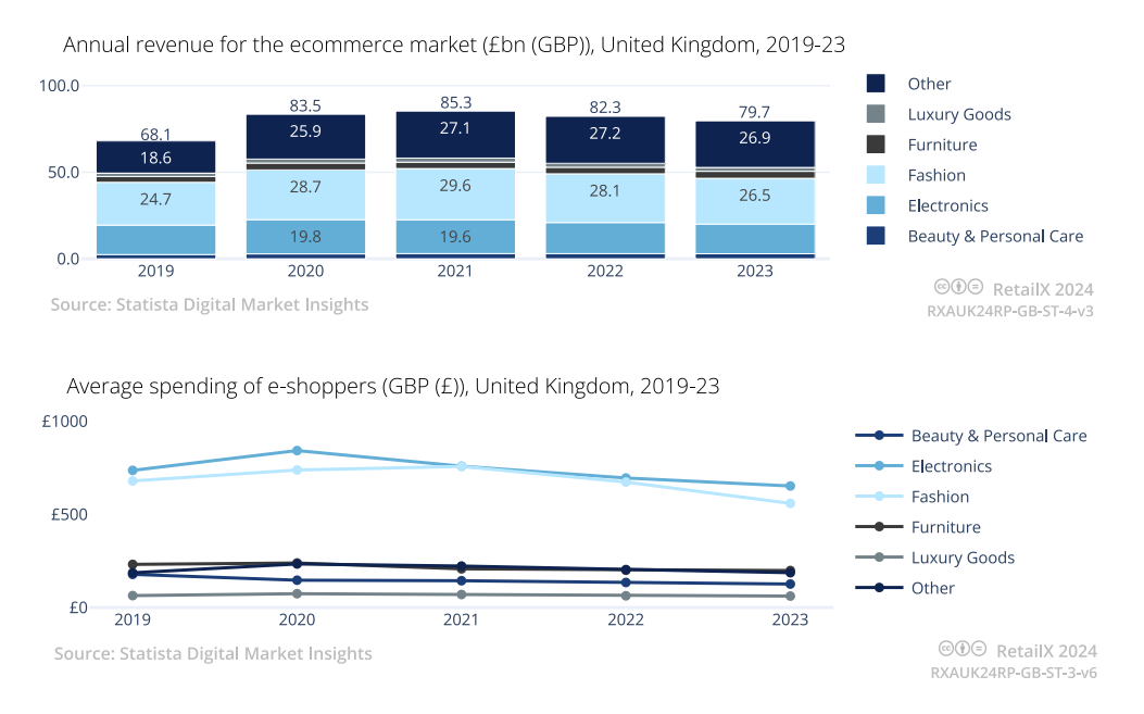 英国电商市场发展状况(英国电商消费者特点)