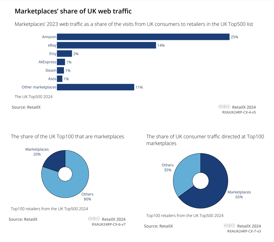 英国电商市场发展状况(英国电商消费者特点)