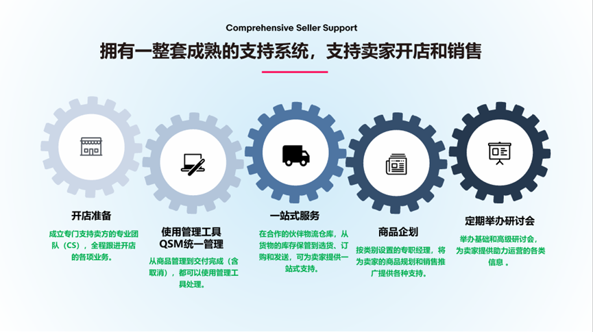 日本趣天平台的优势和劣势(趣天跨境电商注册)
