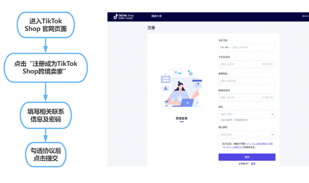 TikTok小店入驻条件及费用(详细入驻流程步骤)
