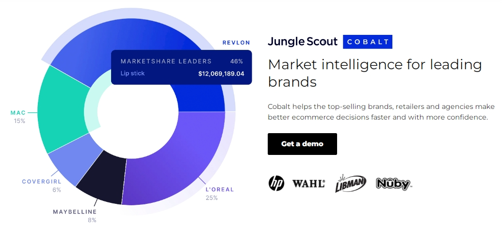 Jungle Scout主要功能介绍(工具使用方法教程)