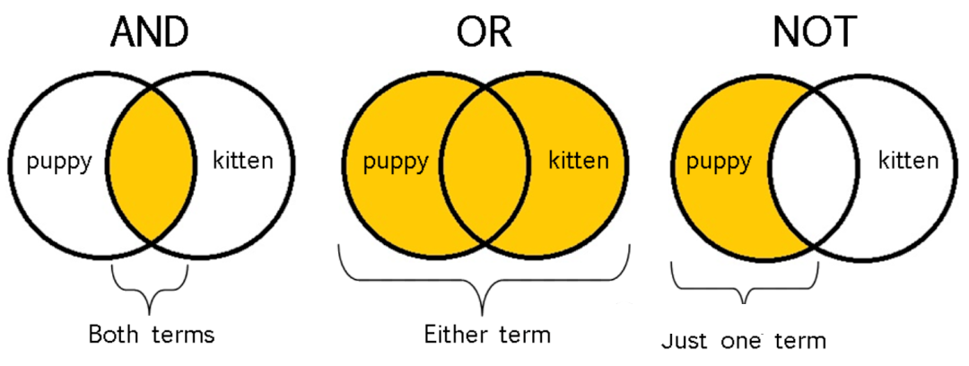 领英怎么找国外客户(详解Linkedin如何开发客户)