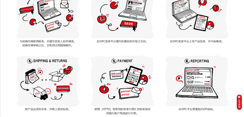 OTTO跨境电商平台官网(OTTO平台如何入驻)